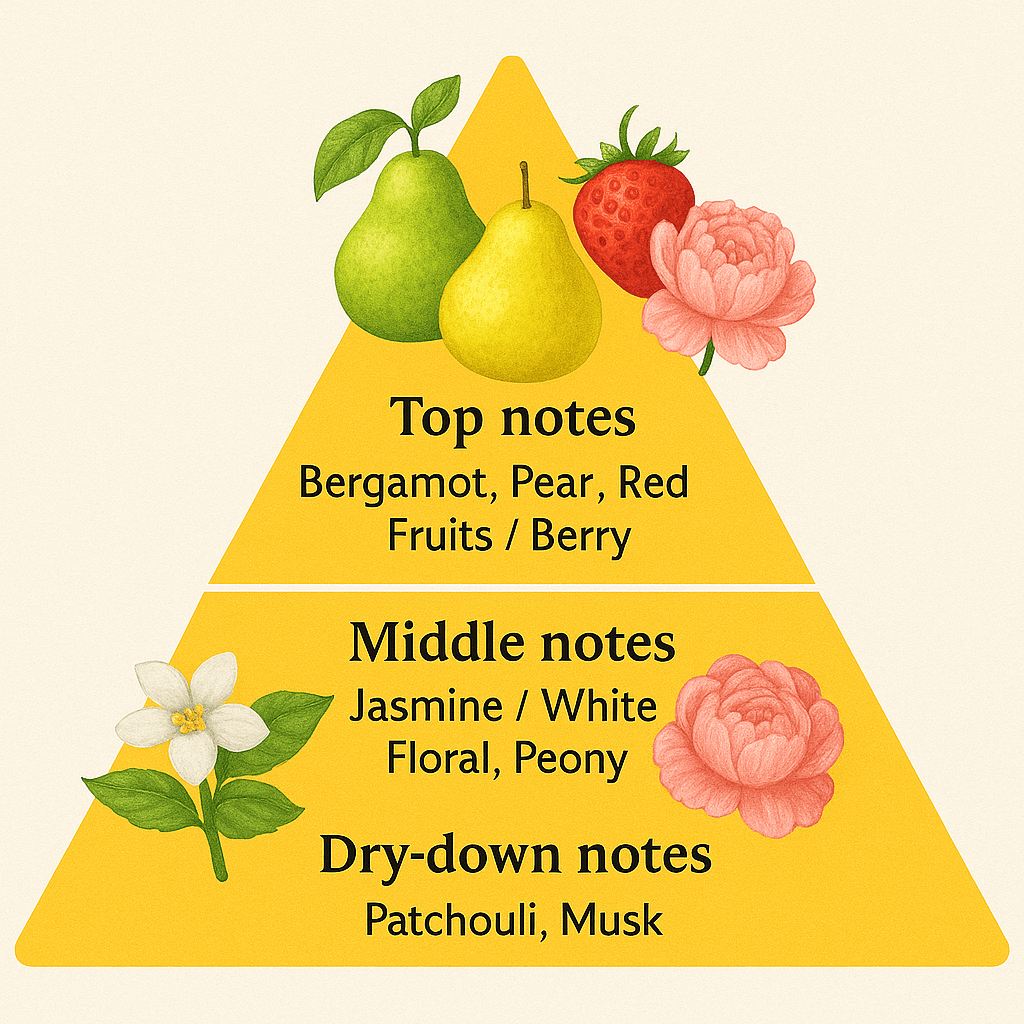 Date Night - ScenZora