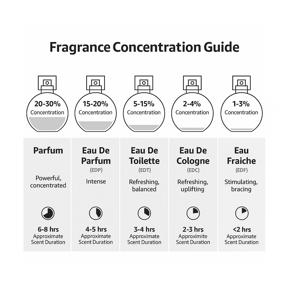 Veer Inspired by FIERCE FROM A&F - ScenZora